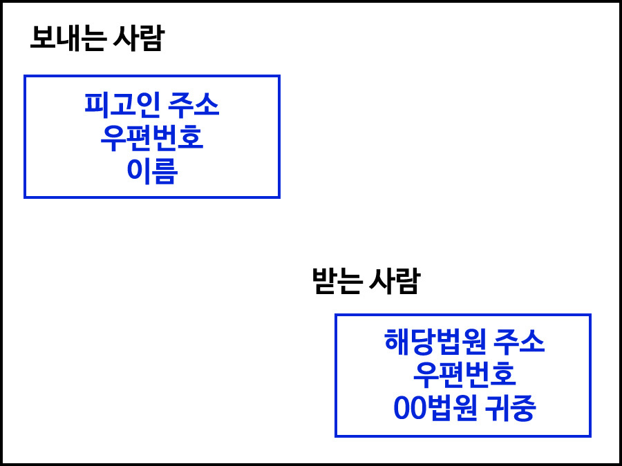 형사 판결