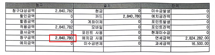 강아지 골절 수술