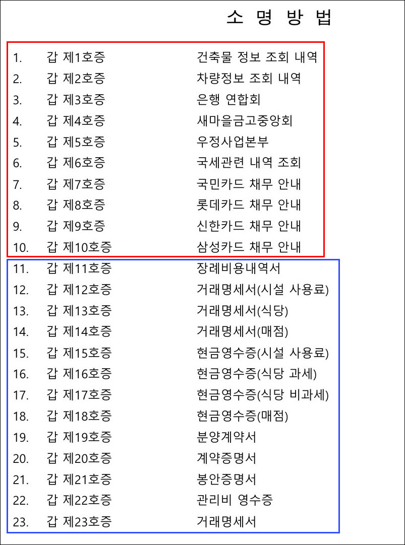 한정승인